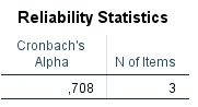 Cronbach's Alpha Reliability statistics